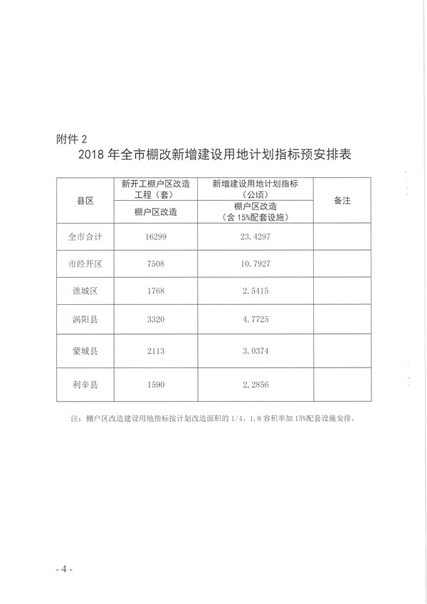 关于下达2018年保障性安居工程计划和预安排用地计划指标的通知 (市级)_页面_4.jpg