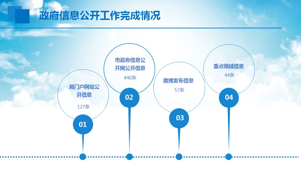 亳州市水利局2019年度政府信息公开年报5.png