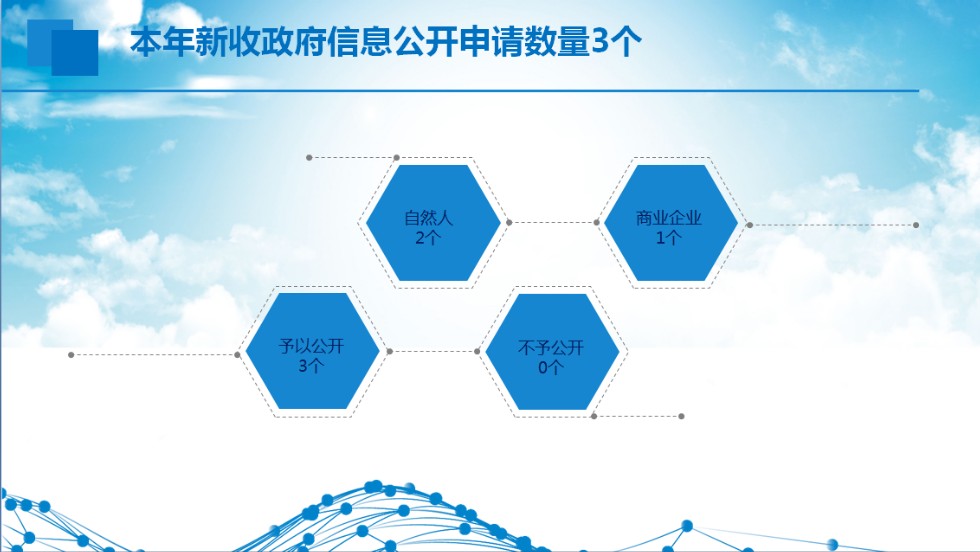 亳州市水利局2019年度政府信息公开年报7.png